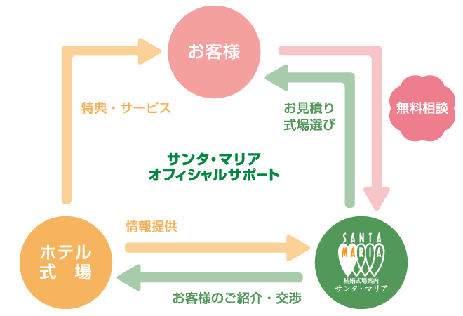 サンタ・マリア オフィシャルサポート